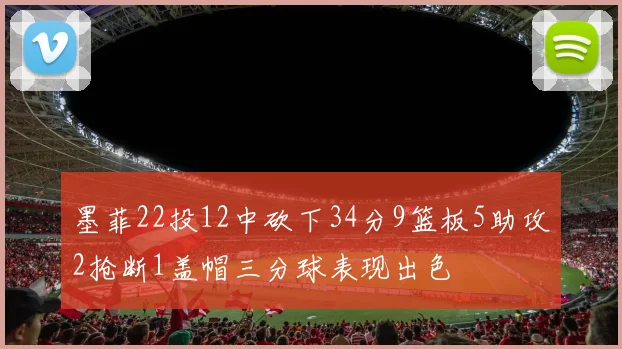 墨菲22投12中砍下34分9篮板5助攻2抢断1盖帽三分球表现出色